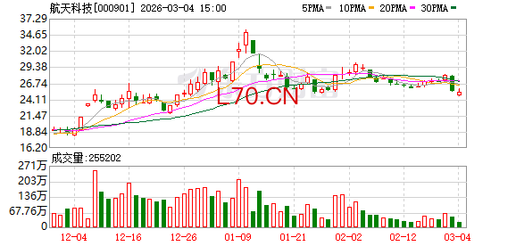 航天科技：公司不存在应披露而未披露的资产注入等重大事项