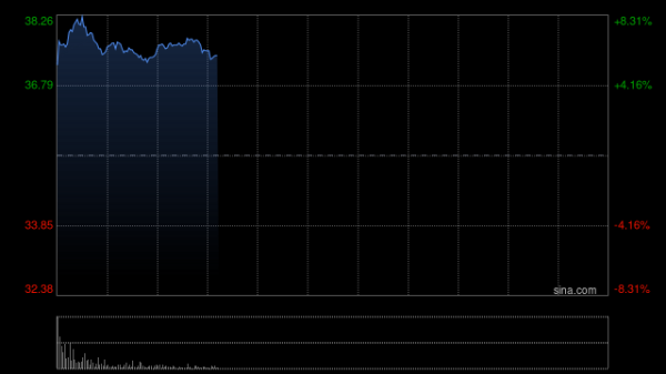 瑞银：续列紫金矿业为行业首选 目标价63.5港元 预计铜市场期基本面不变