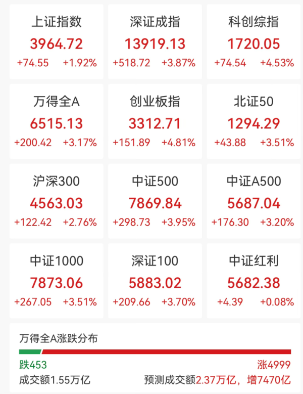 突然全线大涨！霍尔木兹海峡，重要消息