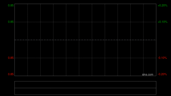 中关村科技租赁发布年度业绩 净利润2.72亿元同比增长0.35%