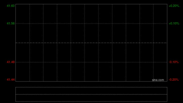 西锐将于7月16日派发末期股息每股0.12美元