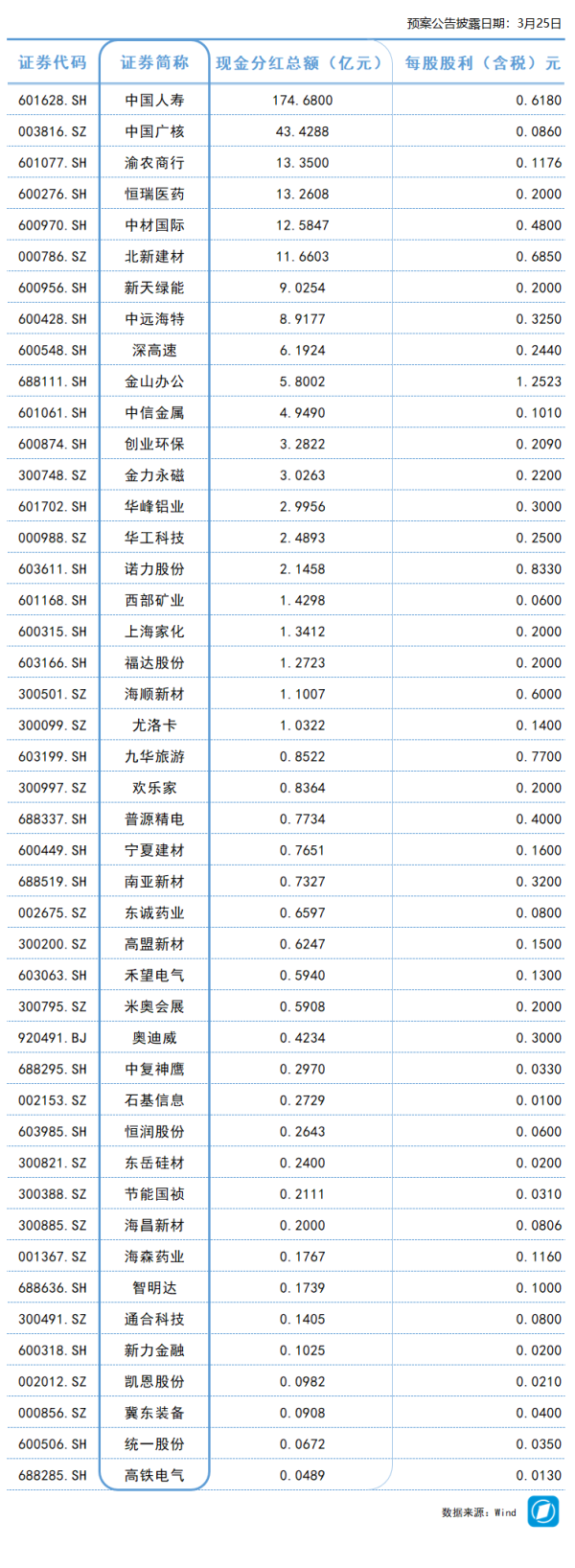 华泰证券A股策略：聚焦风险偏好修复下的扩散性机会